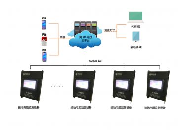 輝和科技云智能接地電阻監(jiān)測(cè)管理系統(tǒng)