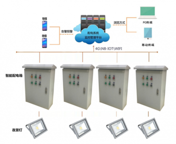 輝和科技云--城市夜景照明配電系統(tǒng)綜合運(yùn)維管理解決方案