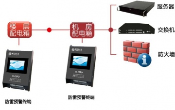 智慧教育—K12校園機(jī)房物理安全解決方案