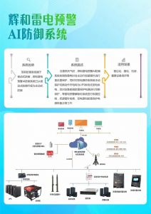 輝和雷電預警AI防御系統