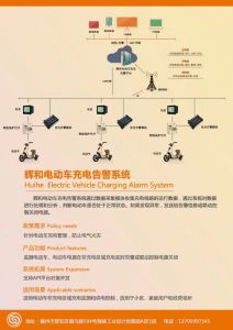 輝和電動車充電告警系統